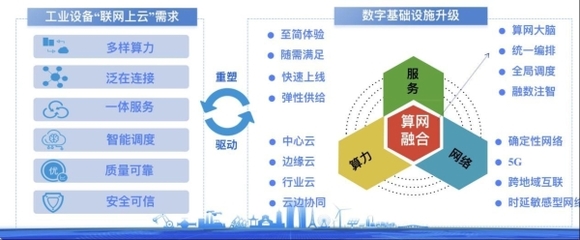數據洪流下，移動云賦能中國工業數字化——聚焦工業互聯網數據服務