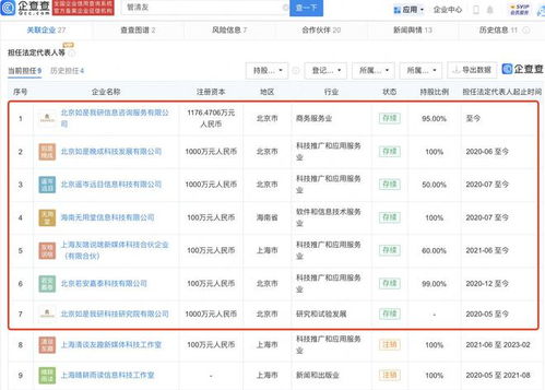 專(zhuān)家不建議普通人下場(chǎng)炒股，其背后資本版圖聚焦科技推廣與應(yīng)用服務(wù)