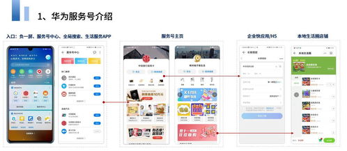 商家的福音 華為服務號重磅來襲，開啟科技營銷新紀元